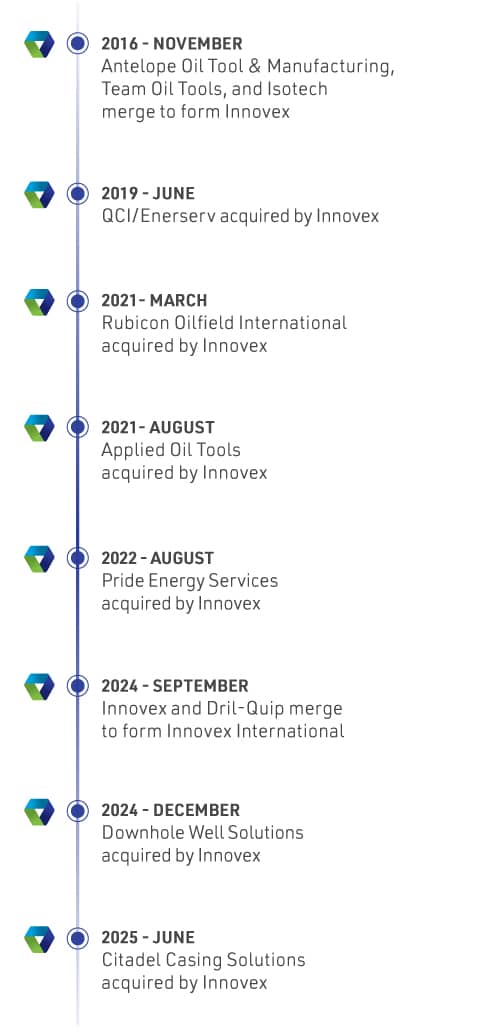 Innovex Timeline Mobile